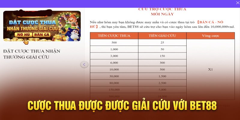 Cược thua được được giải cứu với Bet88