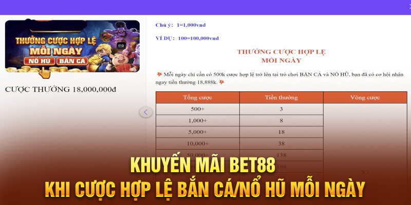 Khuyến mãi Bet88 khi cược hợp lệ Bắn cá/Nổ hũ mỗi ngày