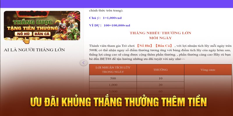 Ưu đãi khủng thắng thưởng thêm tiền